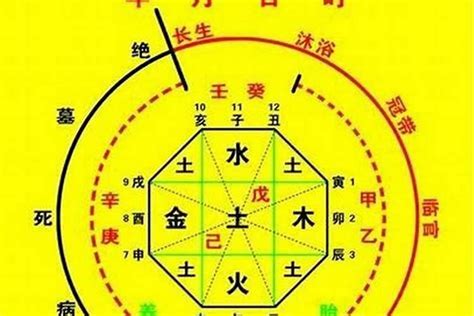 八字喜火|免費生辰八字五行屬性查詢、算命、分析命盤喜用神、喜忌